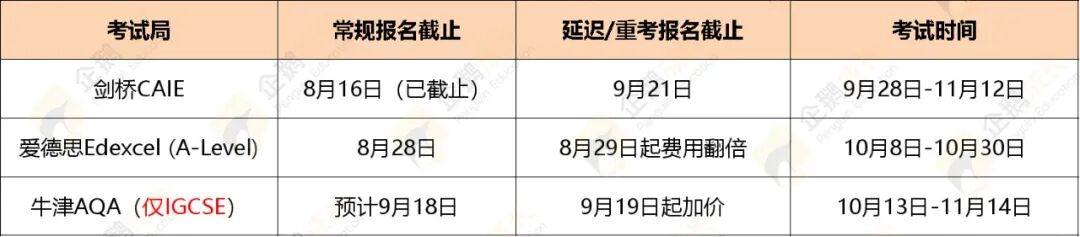 2026 A-Level & IGCSE 已放榜!三大考试局时间线、成绩复议、补录、秋季重考全梳理! 2026 A-Level & IGCSE 已放榜!三大考试局时间线、成绩复议、补录、秋季重考全梳理!