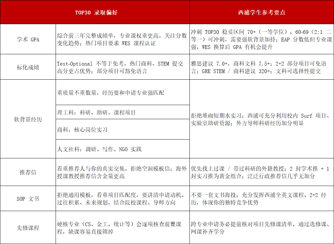 西浦申美研最冤的事 分数不低却栽在英研思维上