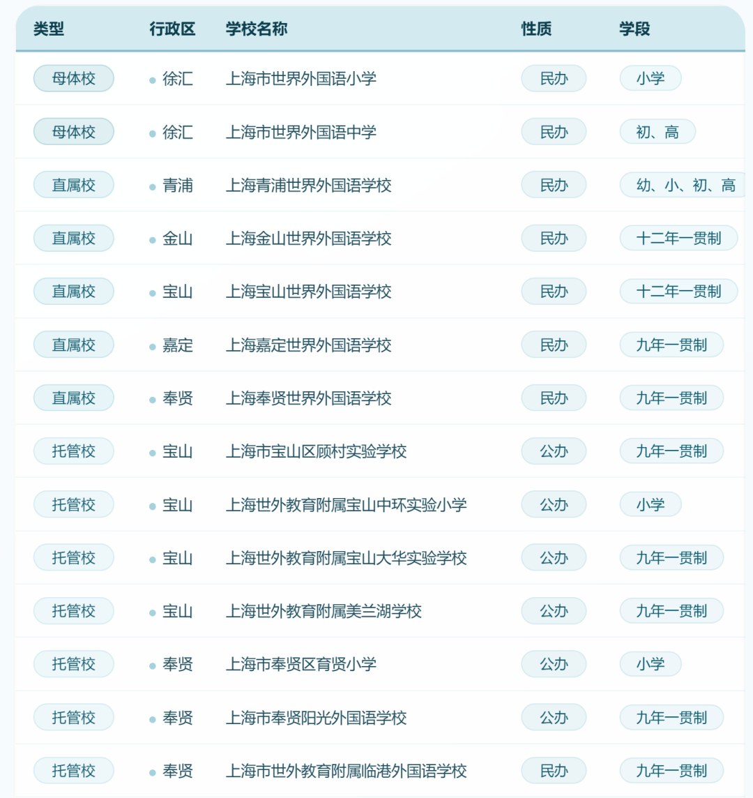 上海国际学校实力大比拼!盘点热门国际学校背后的实力金主! 上海国际学校实力大比拼!盘点热门国际学校背后的实力金主!