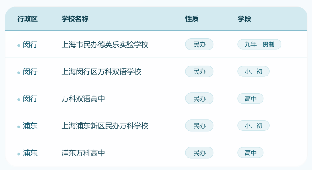 上海国际学校实力大比拼!盘点热门国际学校背后的实力金主! 上海国际学校实力大比拼!盘点热门国际学校背后的实力金主!