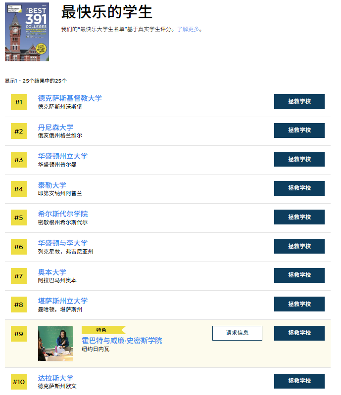 《普林斯顿评论》发布美国大学体验榜！校园生活质检员已上线！