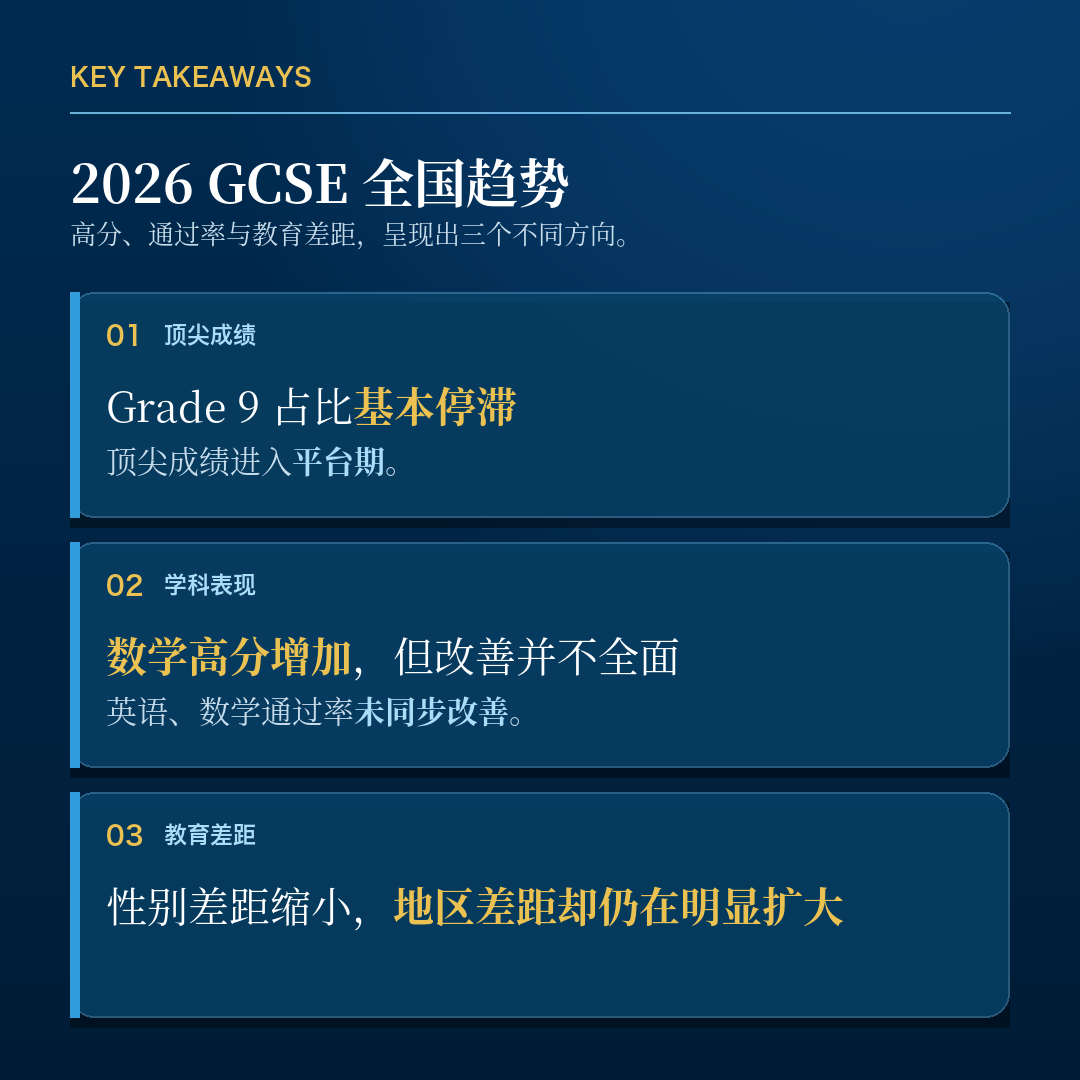 2026英国GCSE放榜：名校成绩很亮眼，但真正的分化才刚刚显现