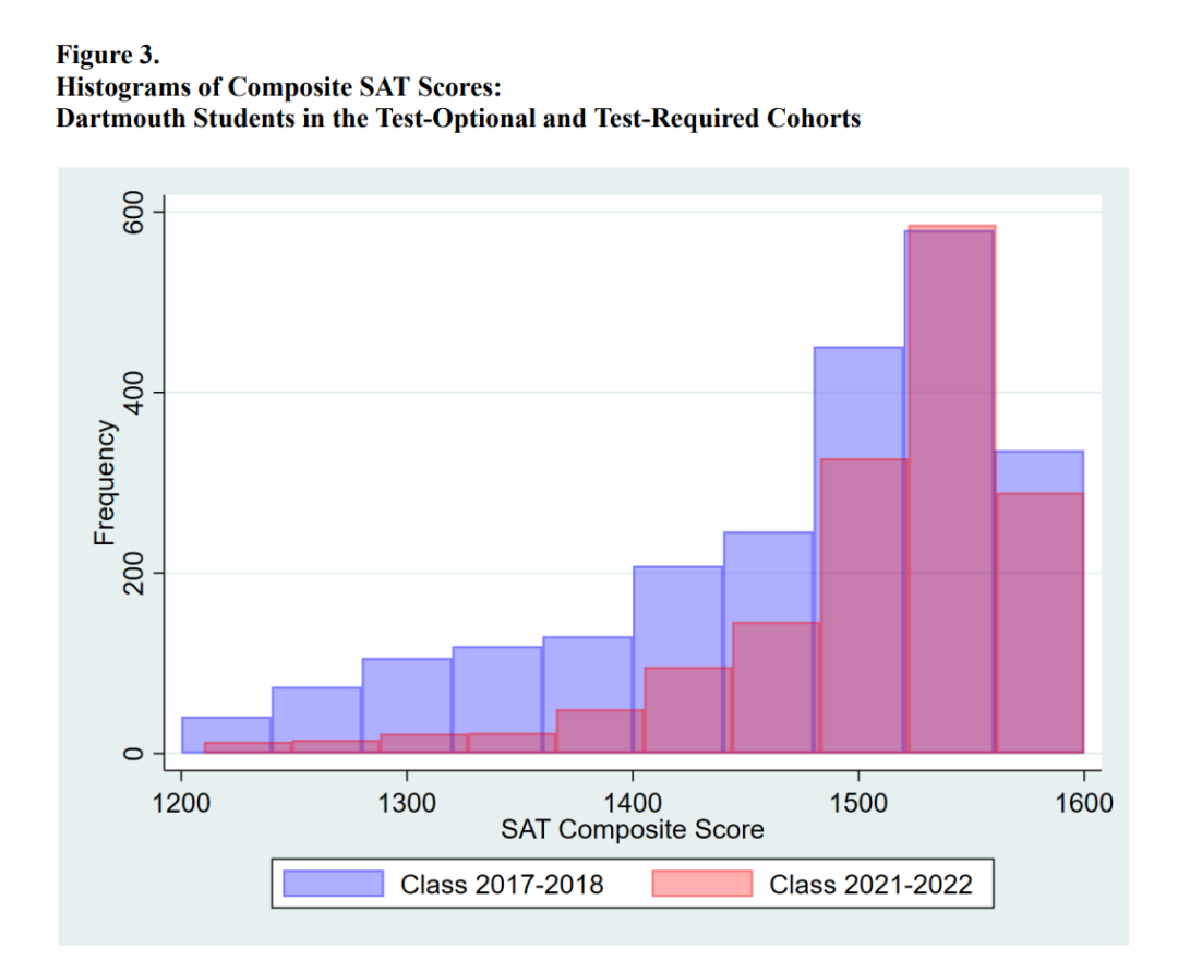 SAT 1540了,还要继续考吗?TOP30分数区间再高,也不代表你一定要刷到1600 SAT 1540了,还要继续考吗?TOP30分数区间再高,也不代表你一定要刷到1600