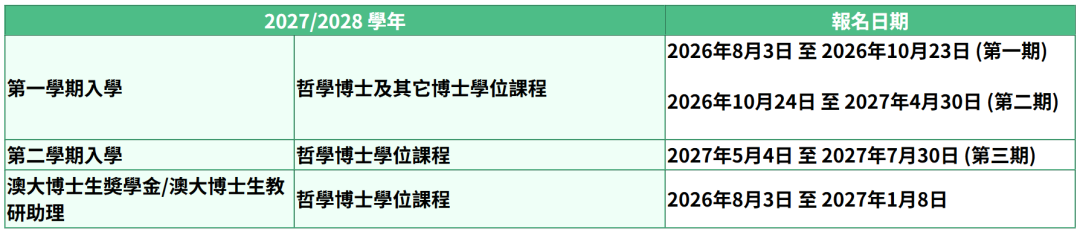 澳门大学27Fall硕士已开申！新设设计学院+热门专业， 六级也能申