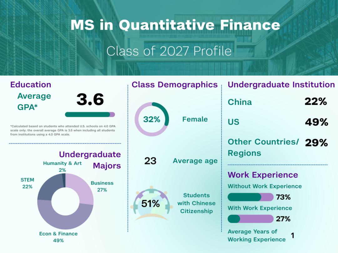 上海纽约大学硕士2027申请攻略!六大项目最新梳理,申请要求一文看懂 上海纽约大学硕士2027申请攻略!六大项目最新梳理,申请要求一文看懂