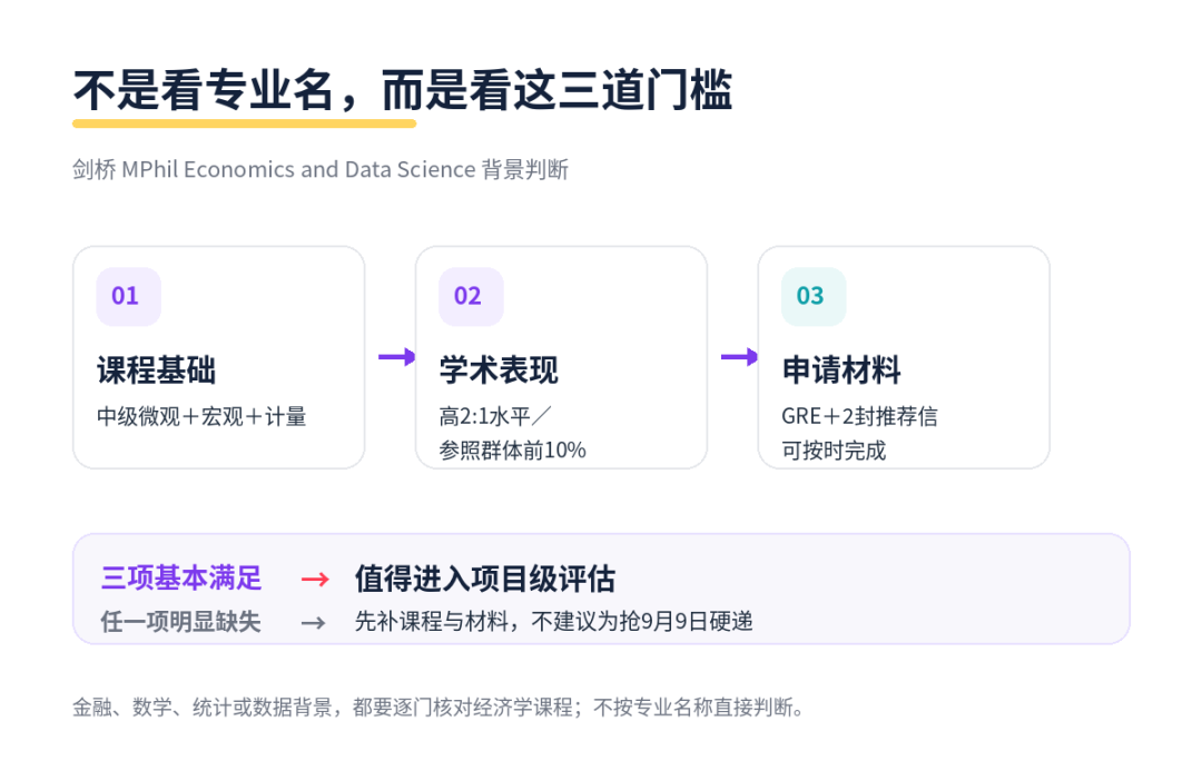 剑桥27Fall硕士9月9日开放:经济与数据科学,什么背景才值得申? 剑桥27Fall硕士9月9日开放:经济与数据科学,什么背景才值得申?
