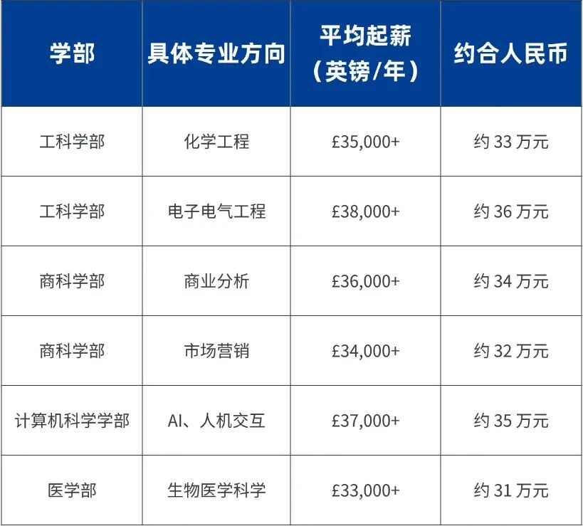 常被吐槽水校,但认可度依旧在线的3所英国大学 常被吐槽水校,但认可度依旧在线的3所英国大学