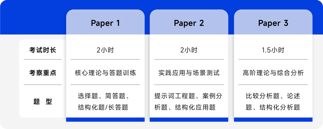 全球首个A-Level AI课程2026正式启动 全球首个A-Level AI课程2026正式启动