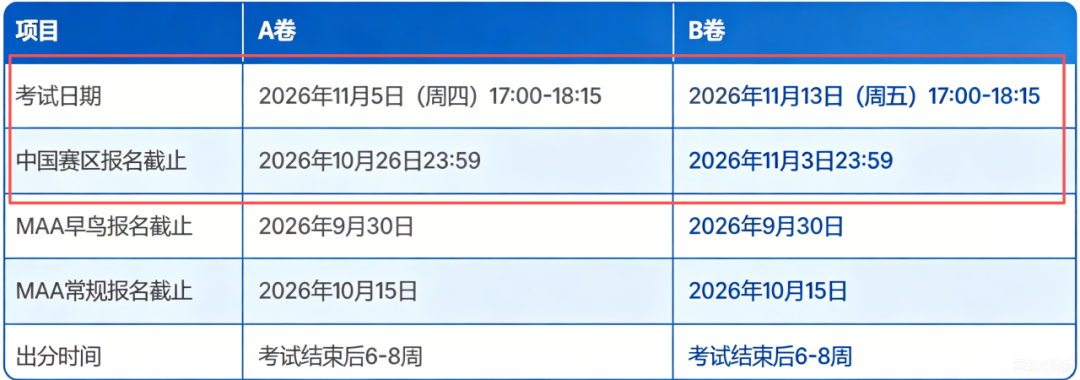 2026年AMC10数学竞赛报名时间及考试安排 AMC10培训课程助力备考冲刺