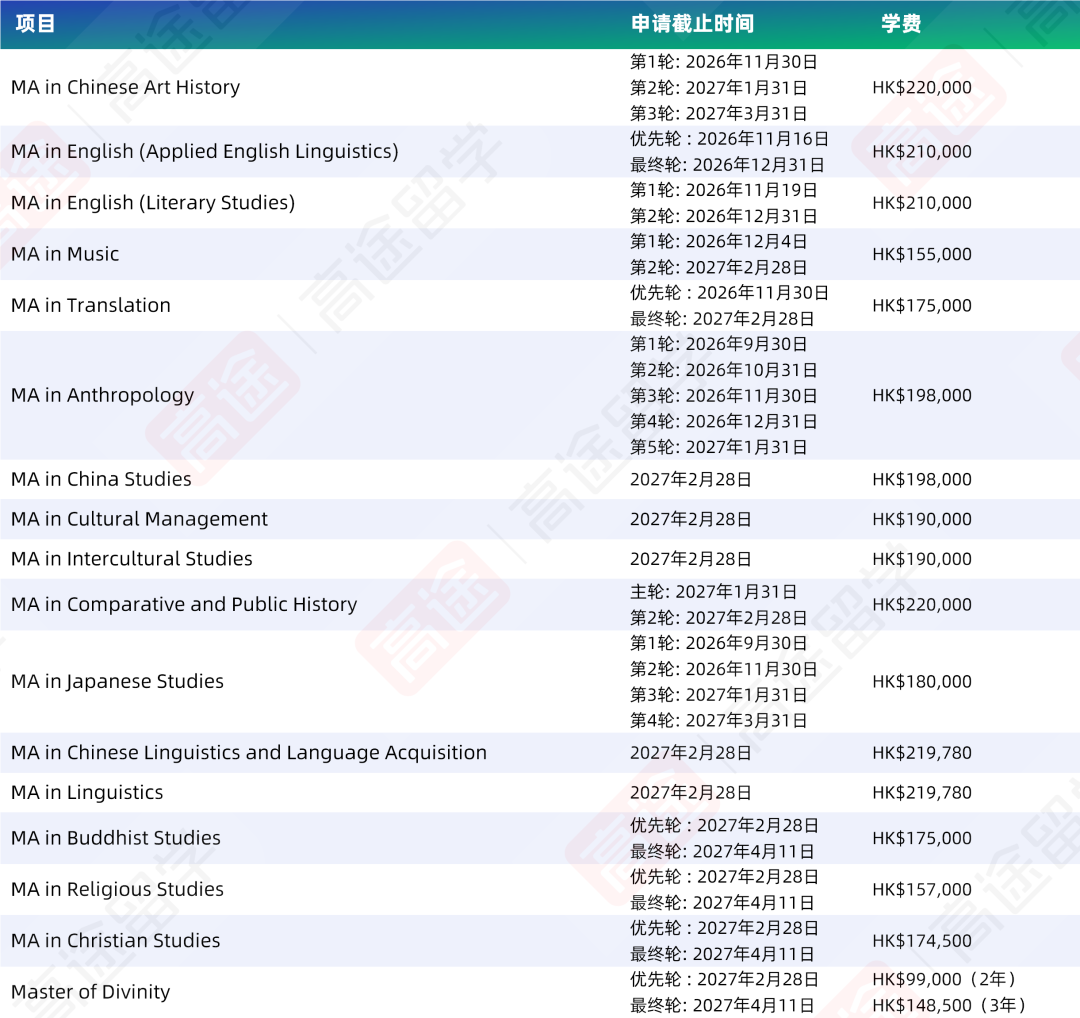 香港中文大学27Fall申请DDL & 学费官宣 部分课程首轮9月底截止 香港中文大学27Fall申请DDL & 学费官宣 部分课程首轮9月底截止