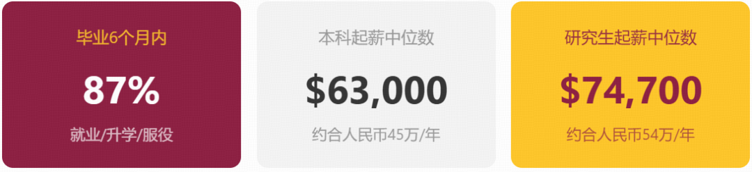 被叫派对大学、排名100之外、好进便宜，但创新力却是全美第一碾压MIT11年