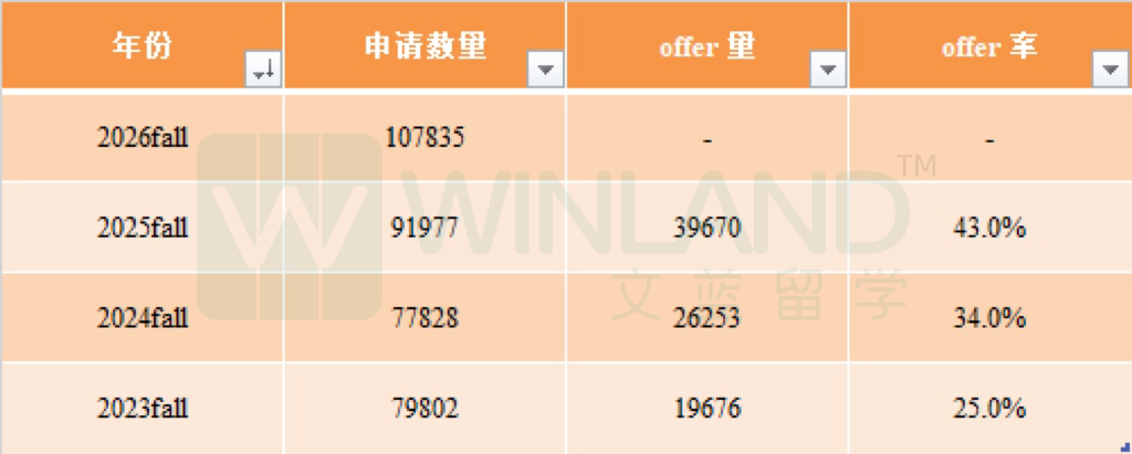 2027入学季，UCL宣布——重磅推出五个新专业！竞争小、机会窗口好，越早规划越有利！