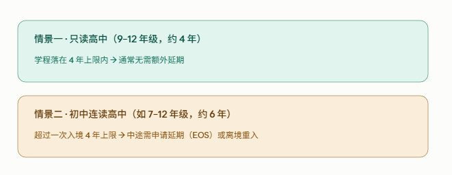美签F-1改革 美国私校签证老师解读对国际学生的影响