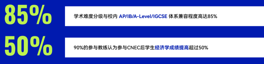 一篇看懂NEC全美经济学挑战赛！从报名到全球站全解析~