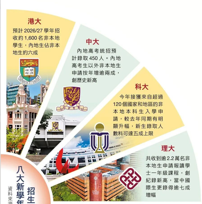 香港大学校长突然宣布卸任!对申请者有何影响? 香港大学校长突然宣布卸任!对申请者有何影响?