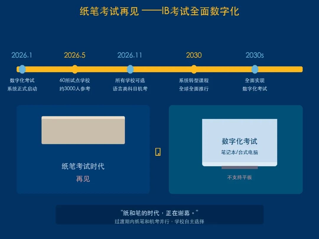2026年IB机考试点 2026年IB机考试点
