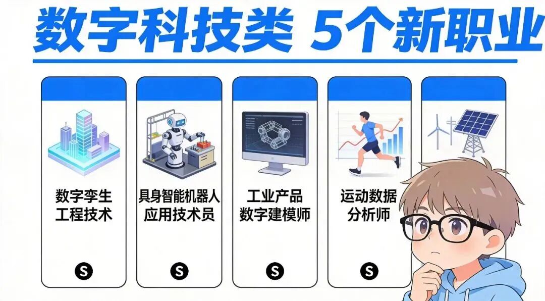 人社部公示12个新职业！数字孪生、具身智能、ESG…2026年的风口来了？