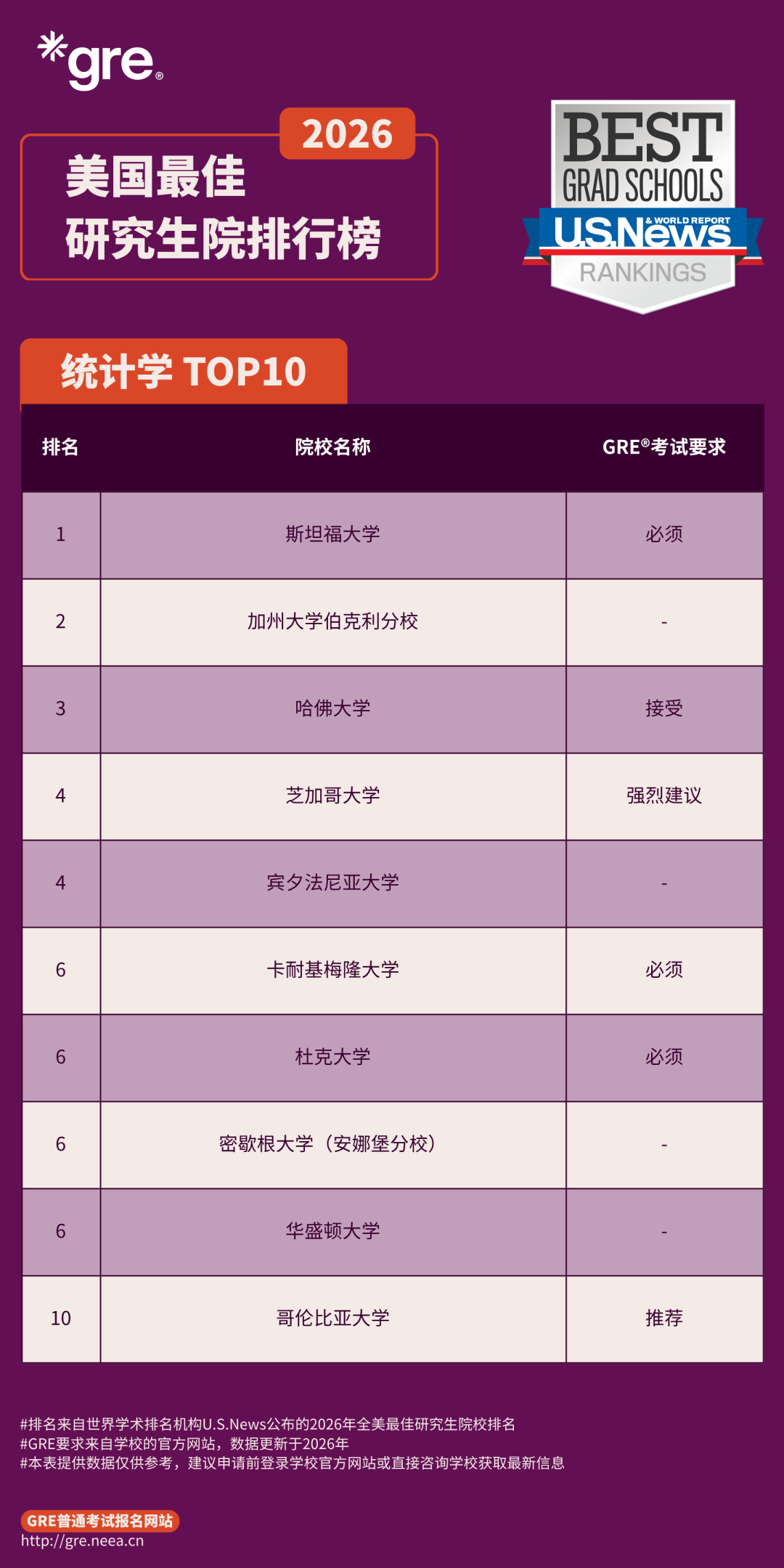 GRE不香了吗，还是那锅必须喝下去的“苦药”...