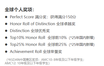 AMC10分数线复盘:从2022到2025,晋级AIME线怎么从93分卷到105分? AMC10分数线复盘:从2022到2025,晋级AIME线怎么从93分卷到105分?