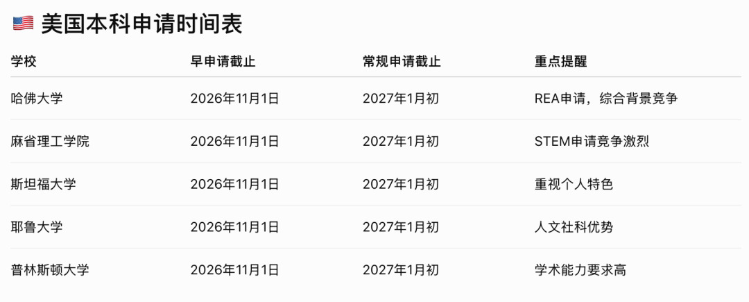 2027海外本科申请指南:英美澳加港名校时间线全解析! 2027海外本科申请指南:英美澳加港名校时间线全解析!