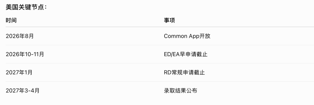 2027海外本科申请指南:英美澳加港名校时间线全解析! 2027海外本科申请指南:英美澳加港名校时间线全解析!