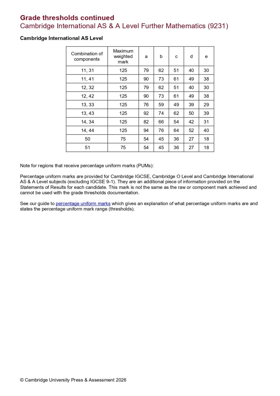 2026年CIE夏季Alevel各科分数线出炉!A*究竟需要多少分?附Alevel秋季/冲刺培训! 2026年CIE夏季Alevel各科分数线出炉!A*究竟需要多少分?附Alevel秋季/冲刺培训!