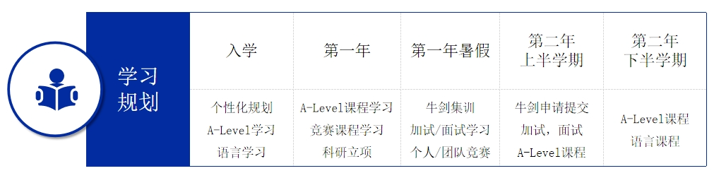 上海国际学校特色班型盘点 牛剑班港新班英德双轨班