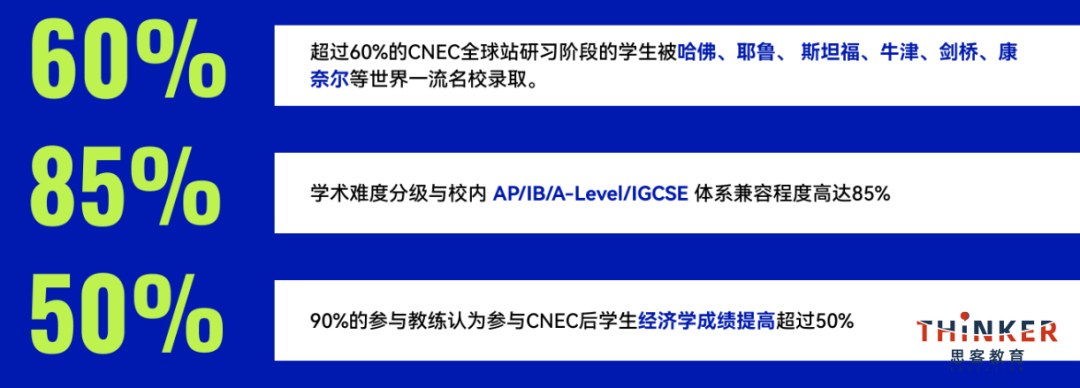 NEC经济竞赛含金量高吗?为什么推荐参赛?机构NEC辅导评委级导师带你冲击全球站奖项 NEC经济竞赛含金量高吗?为什么推荐参赛?机构NEC辅导评委级导师带你冲击全球站奖项