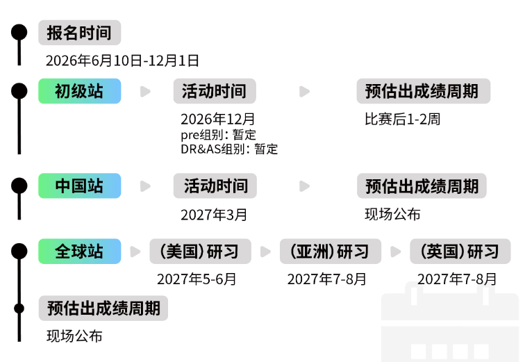 2026下半年商科生必冲！SIC、NEC、BPA三大高含金量赛事盘点~
