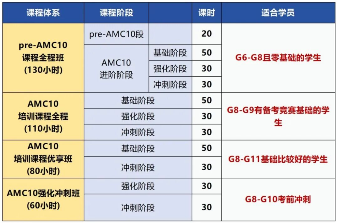 2026年AMC10新赛季时间轴已更新 2026年AMC10新赛季时间轴已更新