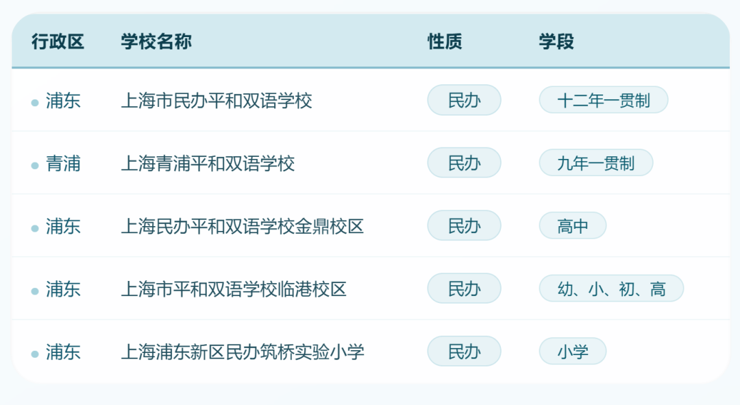 上海国际学校实力大比拼 盘点热门国际学校背后的实力金主