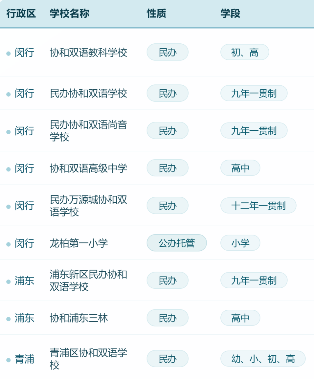 上海国际学校实力大比拼!盘点热门国际学校背后的实力金主! 上海国际学校实力大比拼!盘点热门国际学校背后的实力金主!