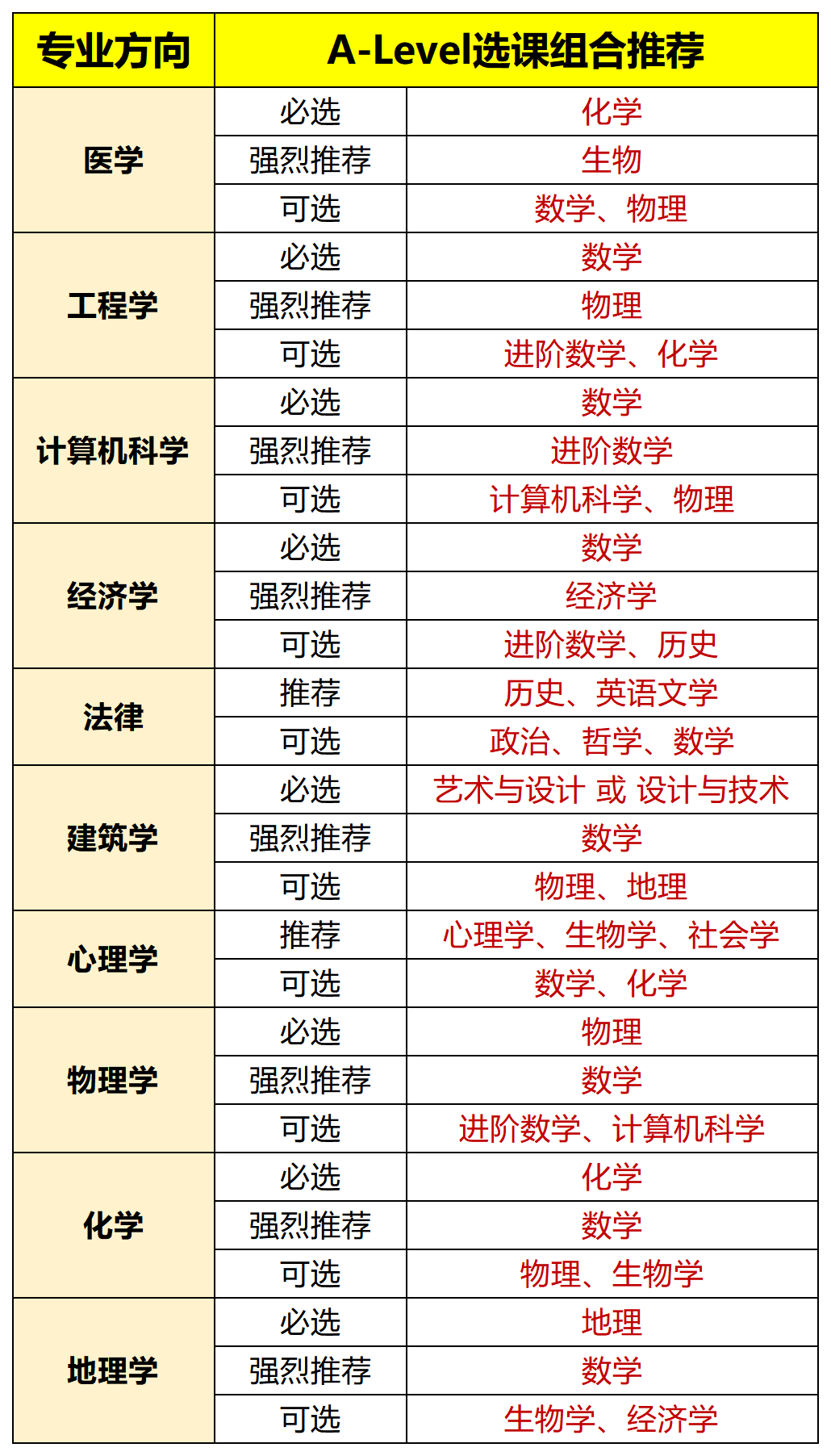IGCSE出分后行动指南|成绩复议、重考、A‑Level选课一文搞懂! IGCSE出分后行动指南|成绩复议、重考、A‑Level选课一文搞懂!