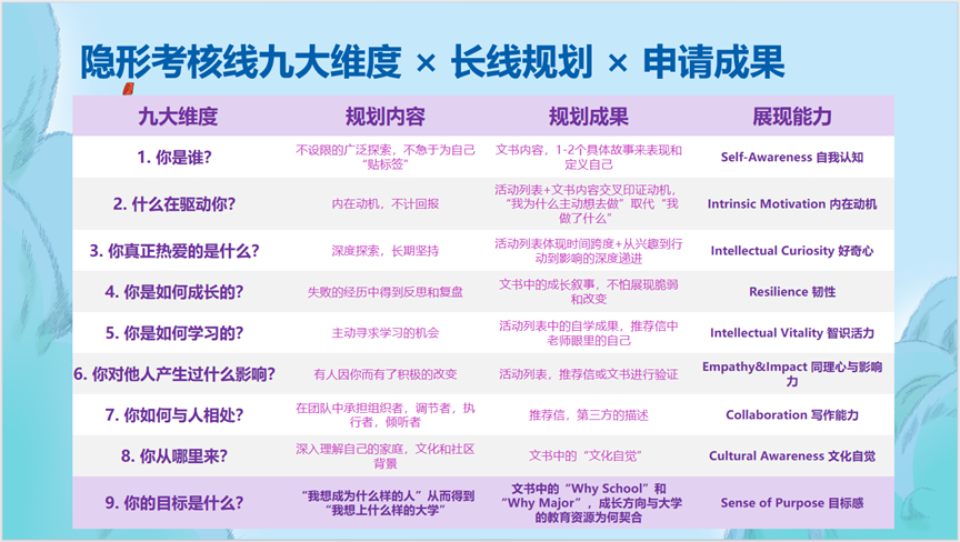 8月SAT考情回顾