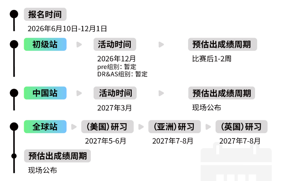 G7-12国际生商赛规划 | 6大商赛科普：CNEC/IEO/SIC/CBPA/CEFC/LSE