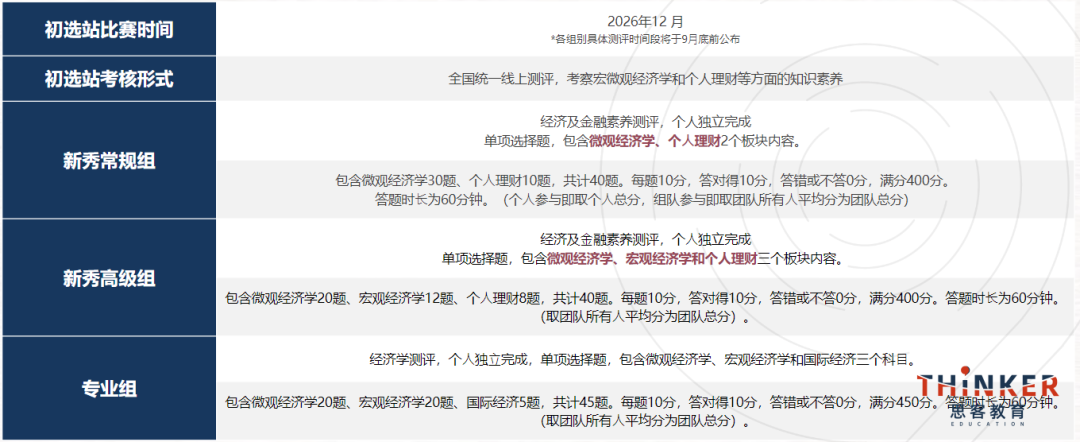 美本留学竞赛规划:高含金量竞赛怎么选,才能让孩子建立专属申请标签? 美本留学竞赛规划:高含金量竞赛怎么选,才能让孩子建立专属申请标签?