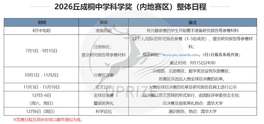 9-12月放心冲的热门竞赛大盘点!各领域都有,总有一款适合你!(下篇) 9-12月放心冲的热门竞赛大盘点!各领域都有,总有一款适合你!(下篇)