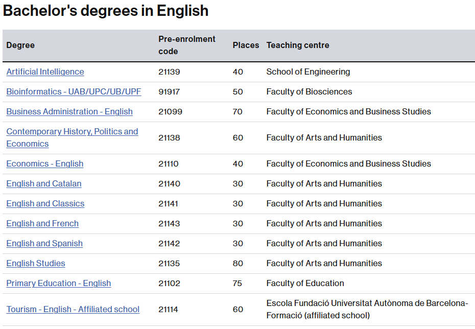 西班牙巴塞罗那自治大学 CAU预科课程 1月10月开班 学制8个月 西班牙巴塞罗那自治大学 CAU预科课程 1月10月开班 学制8个月