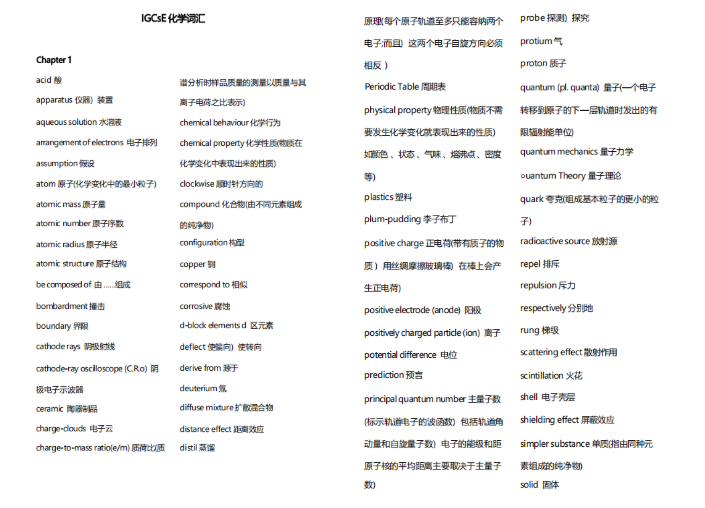 IGCSE数学考什么?一篇讲透考试范围、题型与评分标准全攻略,附IGCSE词汇pdf IGCSE数学考什么?一篇讲透考试范围、题型与评分标准全攻略,附IGCSE词汇pdf