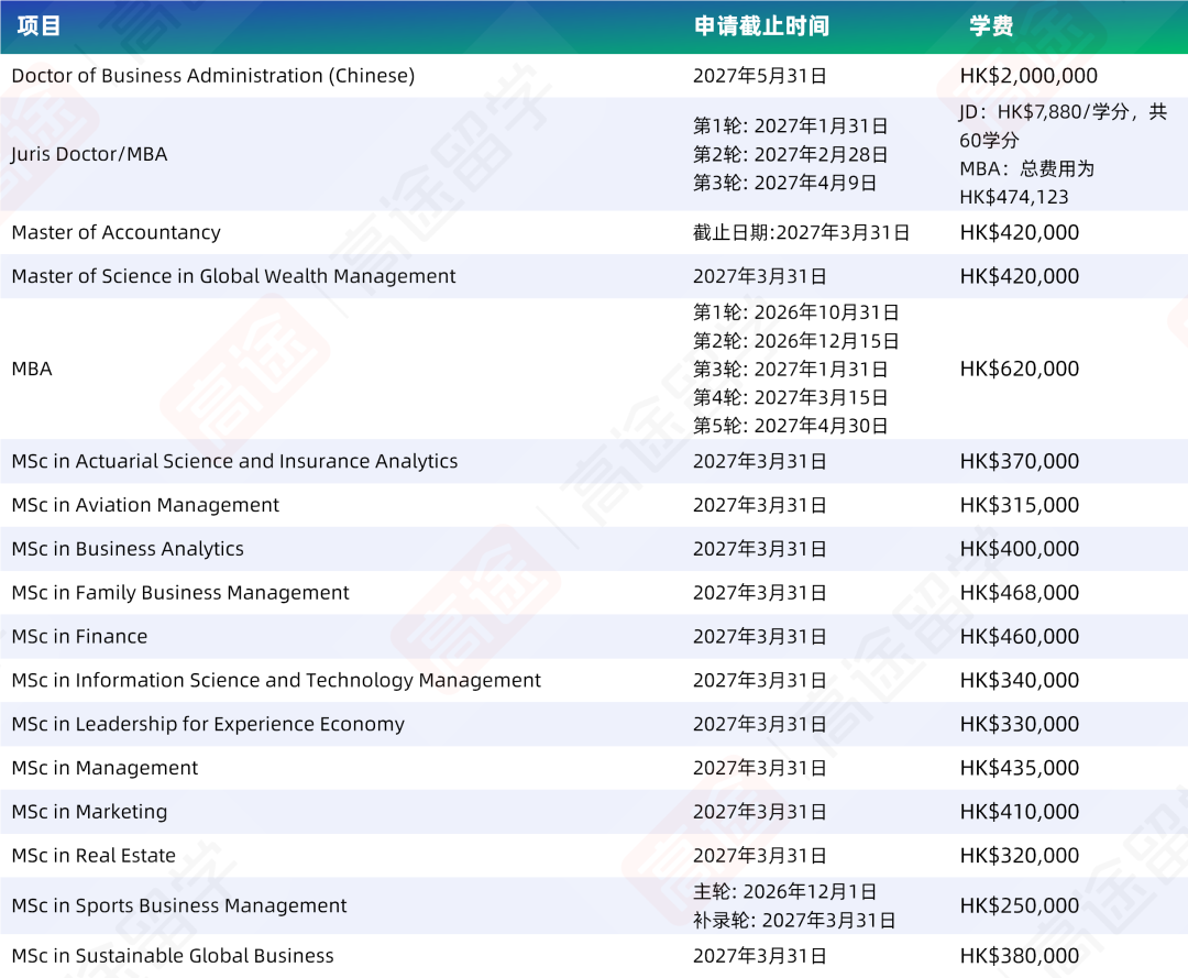 香港中文大学27Fall申请DDL & 学费官宣 部分课程首轮9月底截止
