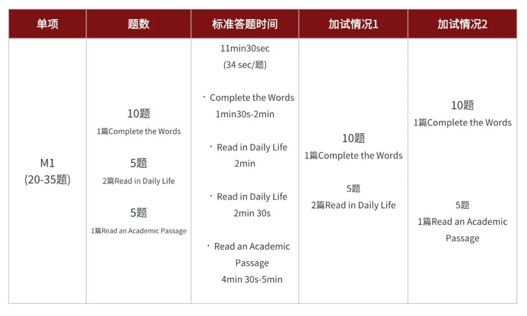 2026托福全流程指南｜证件、入场、自适应机制、复议……一篇讲清楚