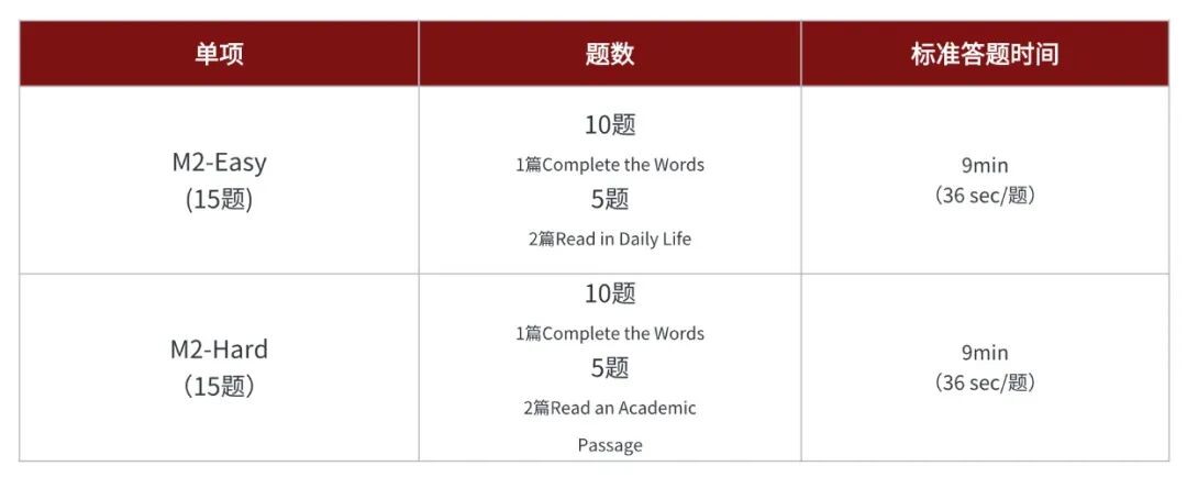 2026托福全流程指南|证件、入场、自适应机制、复议……一篇讲清楚 2026托福全流程指南|证件、入场、自适应机制、复议……一篇讲清楚