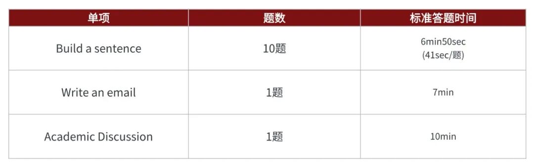 2026托福全流程指南|证件、入场、自适应机制、复议……一篇讲清楚 2026托福全流程指南|证件、入场、自适应机制、复议……一篇讲清楚