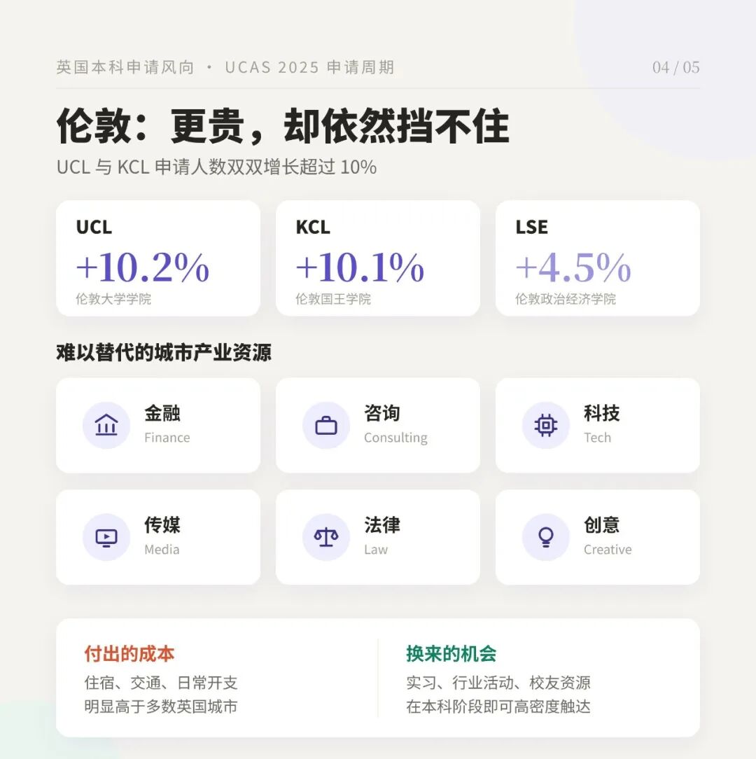 UCL、KCL申请量大增,双双涨破10%!埃克塞特暴增15%!留给27er的“稳妥选择”不多了 UCL、KCL申请量大增,双双涨破10%!埃克塞特暴增15%!留给27er的“稳妥选择”不多了