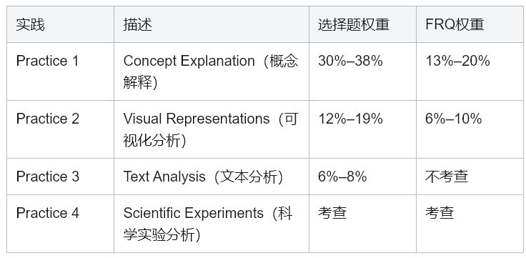 AP Environmental Science深度解析：这门“宝藏理科”到底学什么？怎么拿高分？