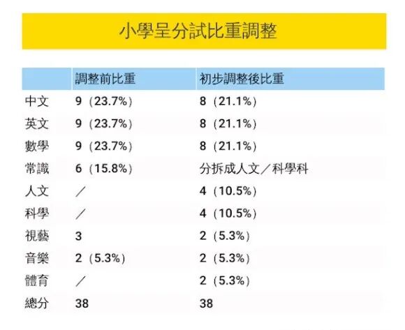 DSE选修体育科考什么内容?升学方向以及职业规划分析 DSE选修体育科考什么内容?升学方向以及职业规划分析
