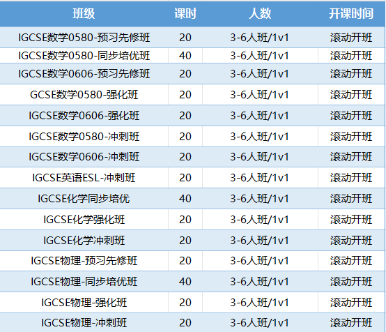 IGCSE计算机全解析，从考纲更新到考试重点，一文讲清，想拿A*看这篇就够了