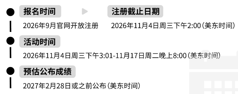 2026HiMCM竞赛三大新规落地：新赛季如何备赛？