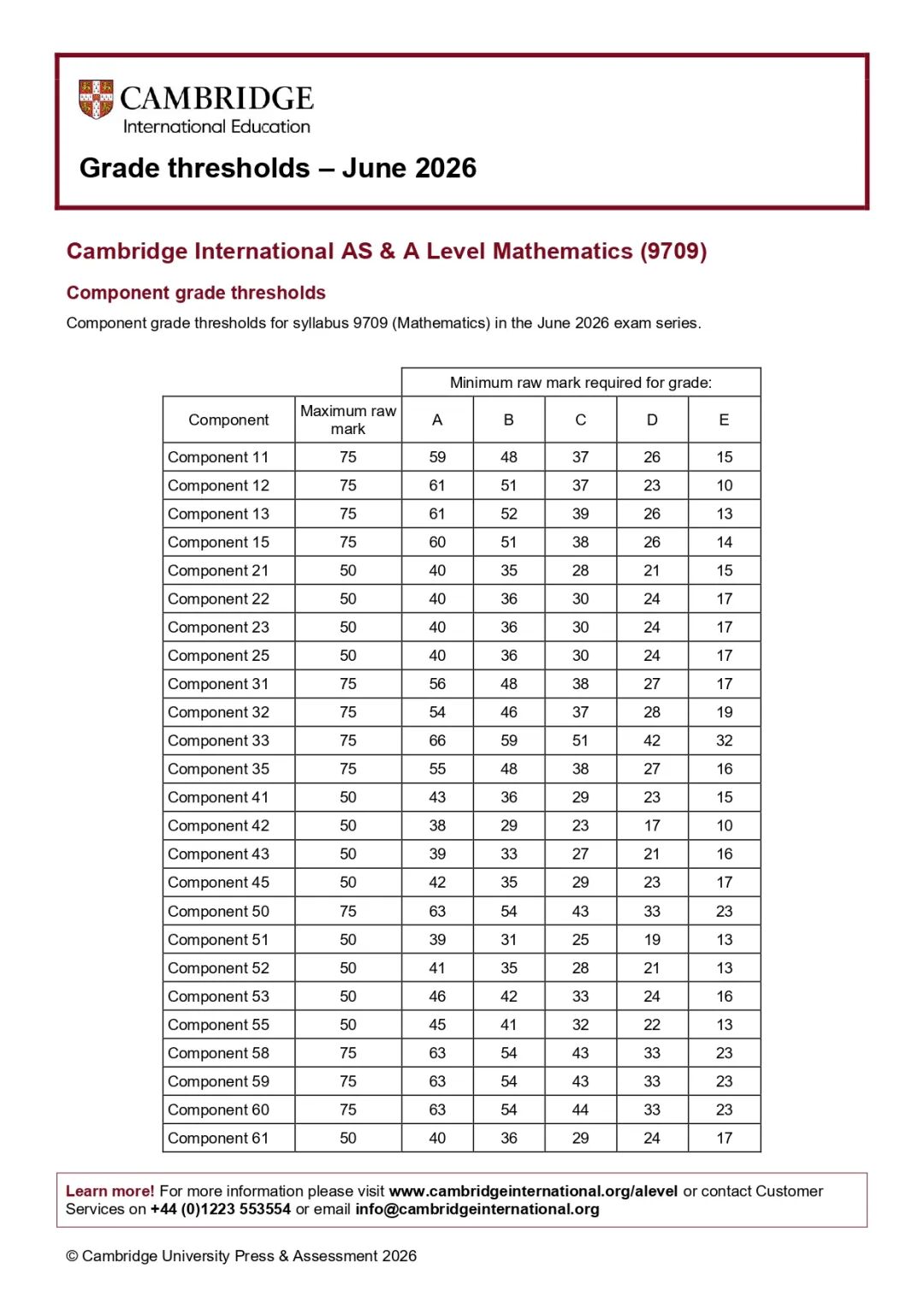 2026年CIE夏季Alevel各科分数线出炉 A*究竟需要多少分
