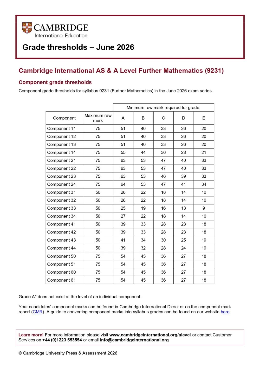 2026年CIE夏季Alevel各科分数线出炉!A*究竟需要多少分?附Alevel秋季/冲刺培训! 2026年CIE夏季Alevel各科分数线出炉!A*究竟需要多少分?附Alevel秋季/冲刺培训!